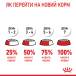 Royal Canin Mother & Babycat - сухий корм для кішок у період вагітності та лактації, а також для кошенят (до 4 місяців), фото 17