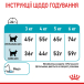 Royal Canin Urinary Care - сухий корм для котів, підтримка здоров'я сечовидільної системи (від 12 місяців до 12 років), фото 13