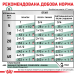 Royal Canin Satiety Weight Management - консерви для собак, які страждають від надмірної ваги, фото 6