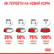 Royal Canin Urinary Care - сухий корм для котів, підтримка здоров'я сечовидільної системи (від 12 місяців до 12 років), фото 14