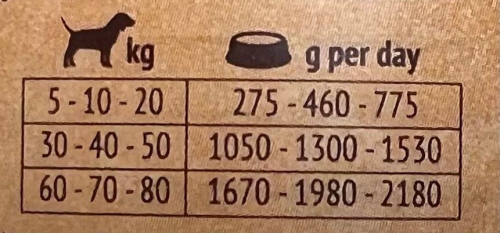 Grandorf Buffalo & Turkey Recipe - вологий корм для собак з м'ясом буйвола та індичкою, фото 3